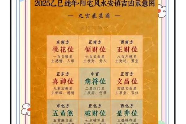 如何利用命运密码？文昌位助你打破命理桎梏