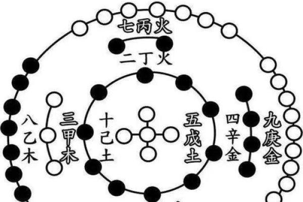 铉字五行格局性格解析：颠覆传统，找到你的改变之道