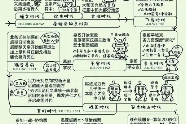 如何通过日本节日了解日本的历史与文化