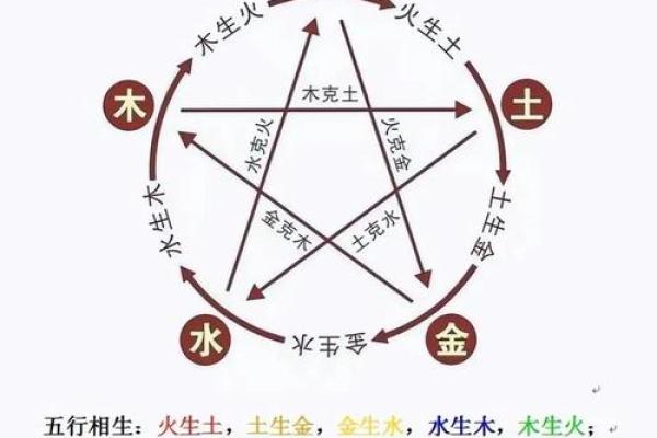 五行格局中的性格解析：揭秘你的潜在优势与短板