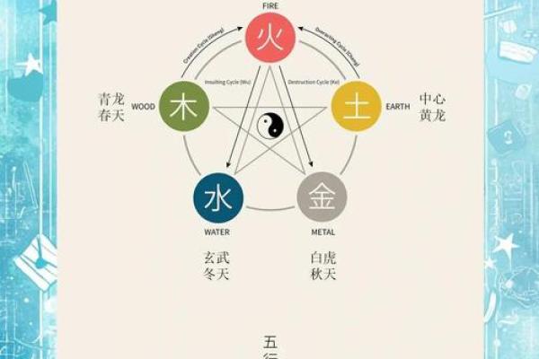 如何改变五行格局？揭秘你的潜力所在