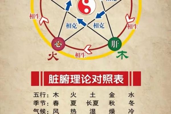 晨五行格局解析：揭秘你的性格潜力和改变之道