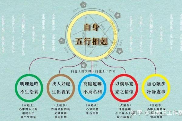 五行格局如何影响命运？实用指南助你掌控人生