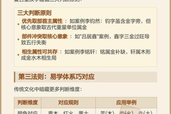 解锁一之五行属性：性格解析中的实用改变法则揭秘