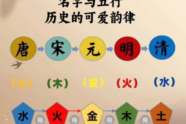 宋的五行性格密码：颠覆传统认知，如何实现自我突破？