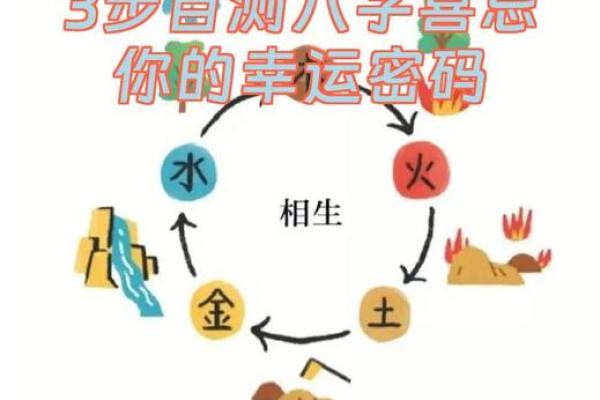 命运密码:漫画八字命理揭开人生的暗藏玄机 命运密码:漫画八字命理揭开人生的暗藏玄机