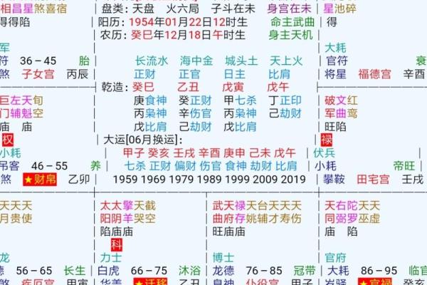 暗藏玄机：八字用神的误区，揭开命运的颠覆之谜