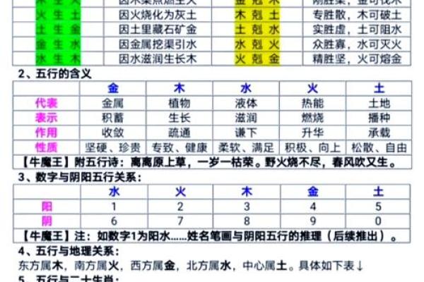 允的五行格局深度解析：性格解析中的神秘力量，你了解多少？