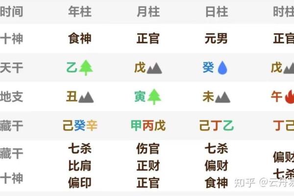 垣五行格局揭秘：反而这些特质才是你的性格优势