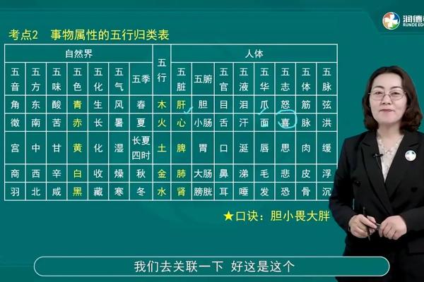 脾五行格局揭秘：如何一眼看穿你的性格解析？