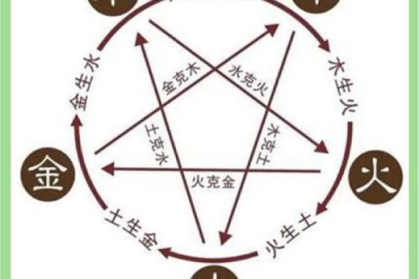如何改变五行格局?揭秘你的内在潜力 如何改变五行格局?揭秘你的内在潜力