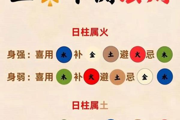 五行格局揭秘：你的性格密码，如何通过八字来解读？