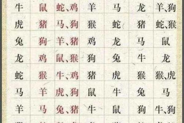 如何改变五行格局？揭秘生肖性格重塑之道