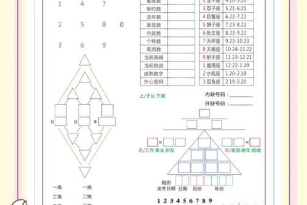 命运密码大公开：改变人生的八字奥秘