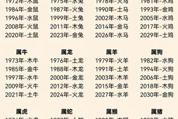 名字五行缺什么？揭秘性格改变之道，告别传统误区