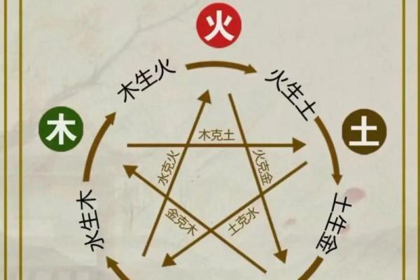 神秘五行：揭秘出生年月背后的性格命运之谜