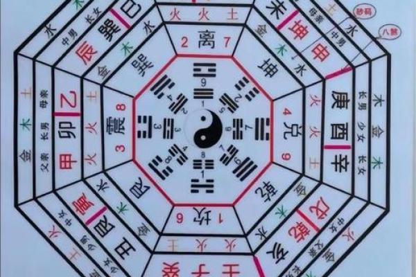 如何改变命运?八字中最易被忽视的转运技巧 如何改变命运?八字中最易被忽视的转运技巧