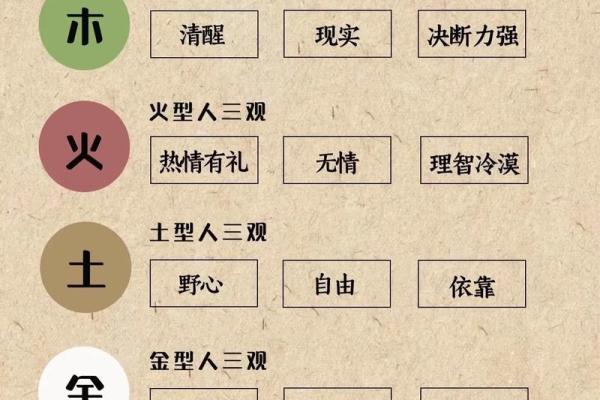 五行性格解析颠覆传统：原来你这样才是真正的自己