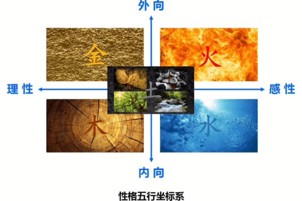 五行格局中的韦字之谜：揭开性格解析的神秘面纱