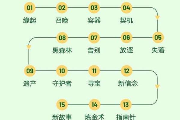 如何破解命运中的暗藏玄机，重新定义人生轨迹？