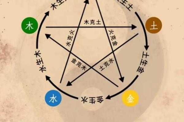 神秘五行格局，揭秘你的性格弱点与优势
