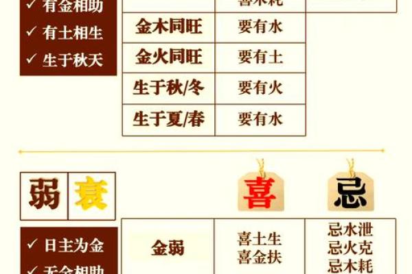 五行格局揭秘：如何通过性格解析挖掘你的纳财天赋？