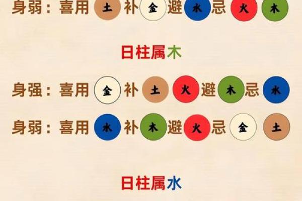 河五行格局的实用指南:如何根据五行特质优化个人发展 河五行格局的实用指南:如何根据五行特质优化个人发展