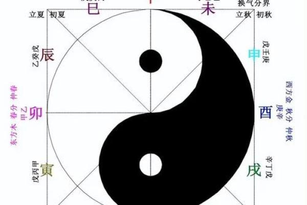 五行格局深度解析：揭秘你的性格密码与人生轨迹