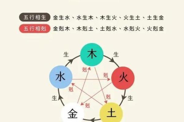 诺的五行性格误区大揭秘：你真的了解自己吗？