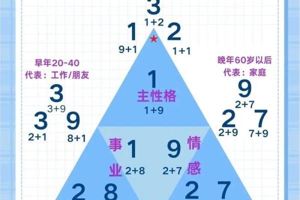 五行格局深度解析:揭秘你的性格密码与人生机遇 五行格局深度解析:揭秘你的性格密码与人生机遇