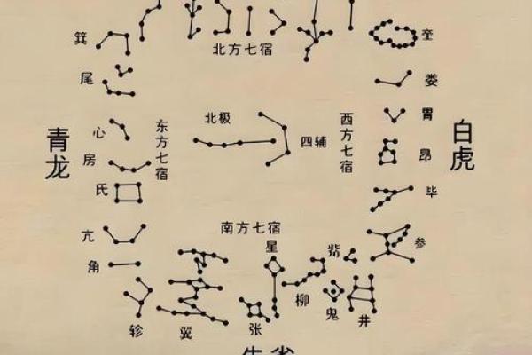 性格解析：二十八宿五行，揭开你的命运之谜