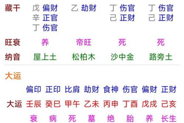 性格解析：二十八宿五行，揭开你的命运之谜