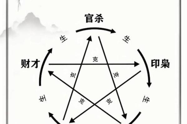 五行格局揭秘：丹的个性密码，如何破解你的命运之谜？