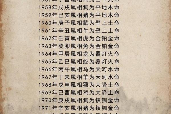 五行格局颠覆论：08年生肖性格，反而这些特点最迷人