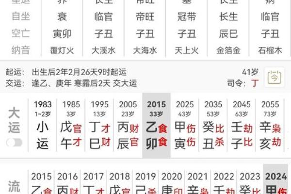 八字命理中的暗藏玄机:你了解的真的对吗? 八字命理中的暗藏玄机:你了解的真的对吗?