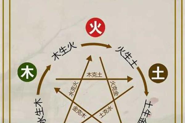 五行颠覆传统：原来这样改变性格格局更有效