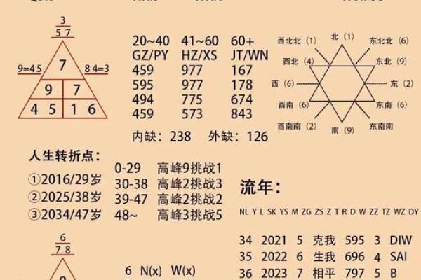 解锁命运密码:命理总格的巧妙运用与误区 解锁命运密码:命理总格的巧妙运用与误区