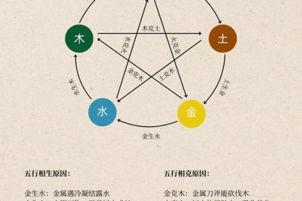 水土相克还是相生?揭秘五行性格,反而能成就非凡人生 水土相克还是相生?揭秘五行性格,反而能成就非凡人生