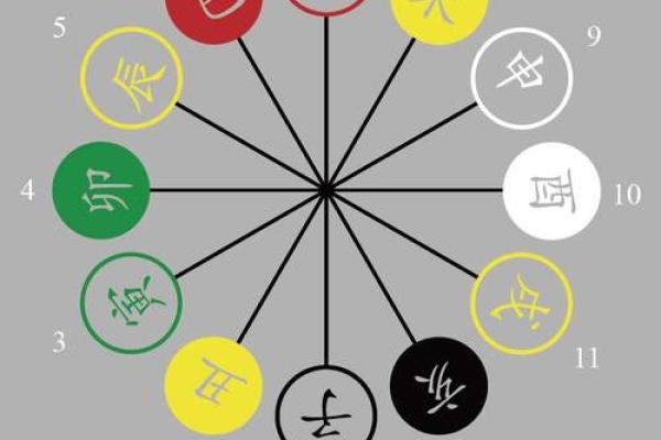 房产中介五行格局如何布局？实用技巧助你业绩飞跃的秘密武器