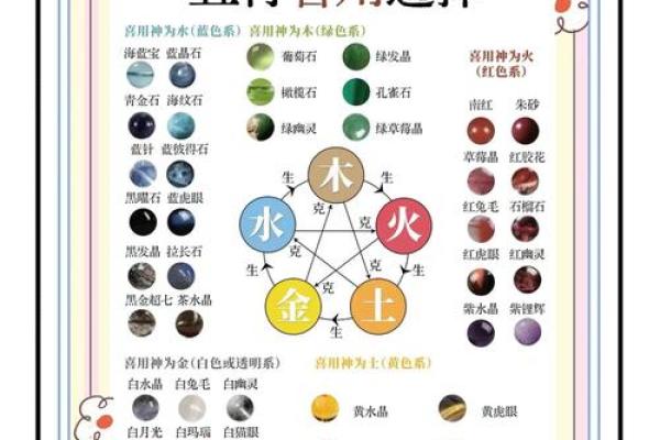性格解析：五行方位揭示你的天赋与局限