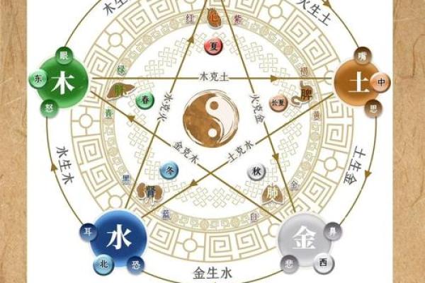 颠覆传统五行认知:月五行性格解析,揭示你的真实潜能 颠覆传统五行认知:月五行性格解析,揭示你的真实潜能