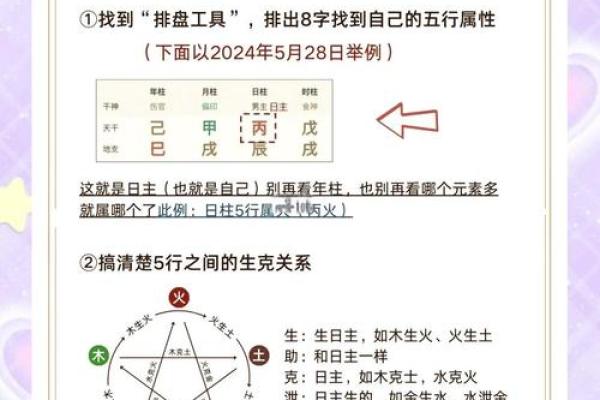 颠覆传统五行认知:月五行性格解析,揭示你的真实潜能 颠覆传统五行认知:月五行性格解析,揭示你的真实潜能