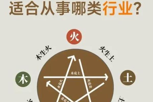 五行属相表揭秘:走出性格解析误区,你的五行格局如何优化? 五行属相表揭秘:走出性格解析误区,你的五行格局如何优化?