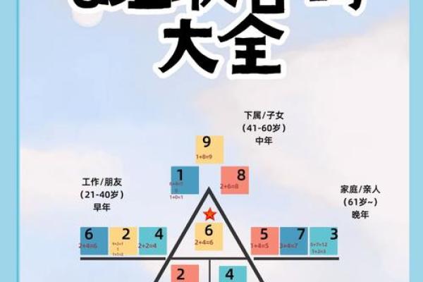 命运密码解密:你是否误入了八字命理的迷局? 命运密码解密:你是否误入了八字命理的迷局?