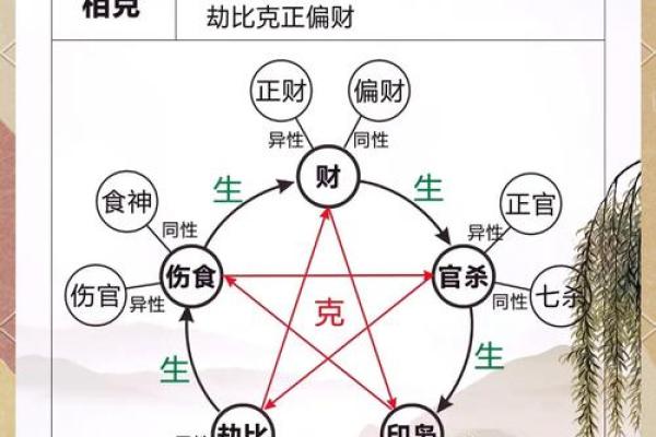 五行格局重塑:性格解析中的实用技巧,让你人生更精彩 五行格局重塑:性格解析中的实用技巧,让你人生更精彩