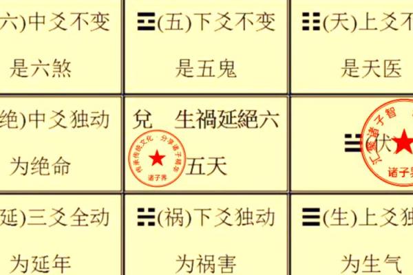 八宅命理如何改变你的命运轨迹？揭开神秘面纱