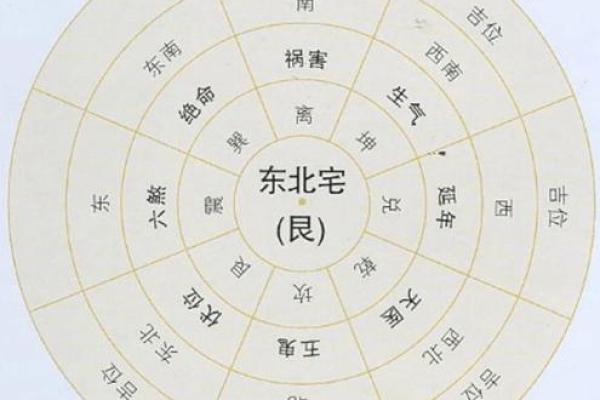 八宅命理如何改变你的命运轨迹？揭开神秘面纱