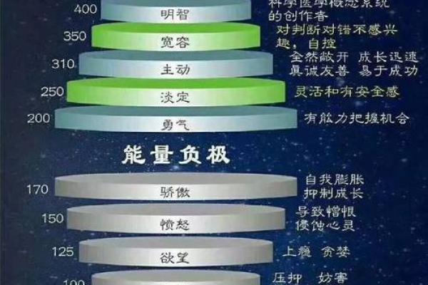 佛字五行格局揭秘:揭秘你的性格密码,如何改变命运? 佛字五行格局揭秘:揭秘你的性格密码,如何改变命运?