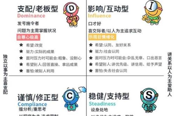 五行格局颠覆性解析:重新定义你的性格特质 五行格局颠覆性解析:重新定义你的性格特质