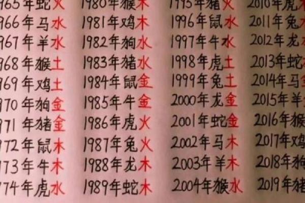 火命五行格局揭秘:你缺的是什么?性格解析大揭秘 火命五行格局揭秘:你缺的是什么?性格解析大揭秘